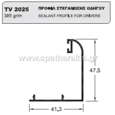 2025