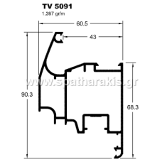 5091
